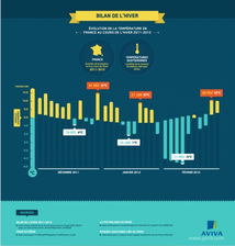 法國安盛集團(Aviva)信息圖表概覽 數據解讀法國保險巨頭的戰略布局